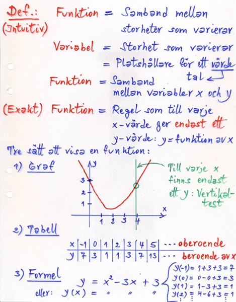 Fil:2 2 Repetition Funktioner.jpg